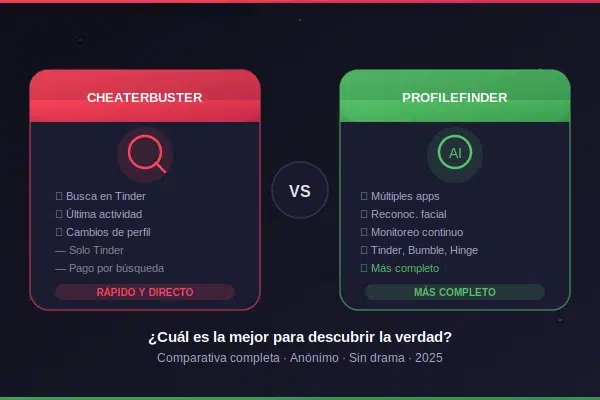 Cómo verificar si tu novio está en Tinder